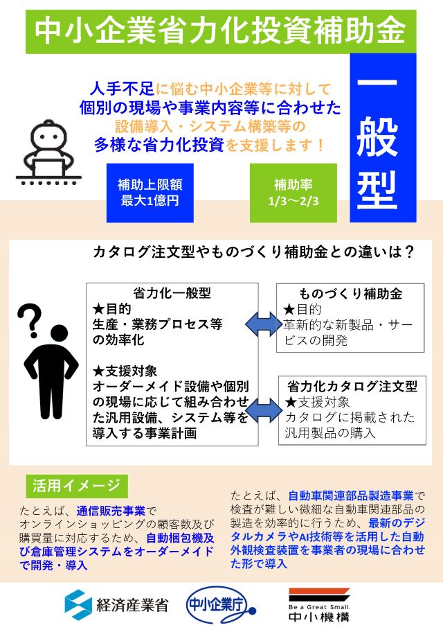 IoT・ロボット等導入、中小企業省力化投資補助金〈一般型〉