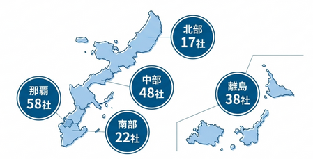 実績報告】令和7年度 プッシュ型相談支援事業 │ お知らせ │ 沖縄県