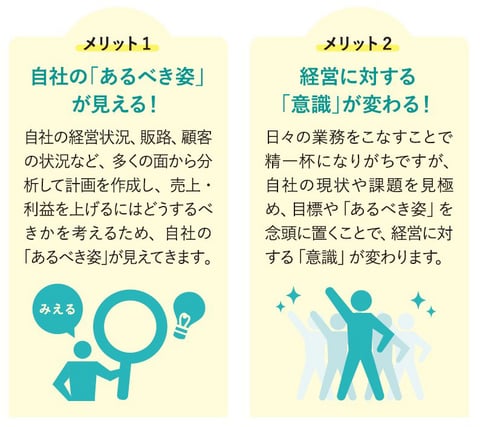 中小企業等経営革新強化支援事業 │ 支援サービス