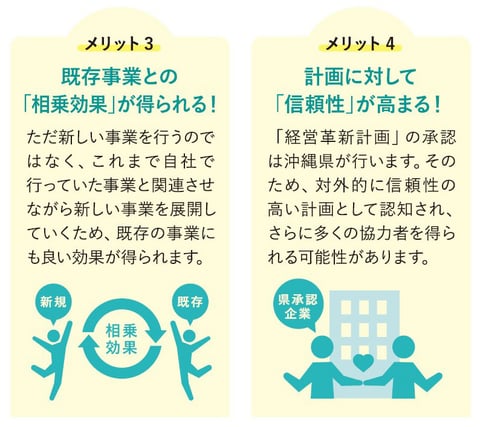 中小企業等経営革新強化支援事業 │ 支援サービス