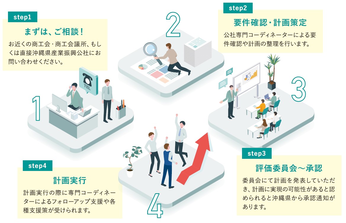 中小企業等経営革新強化支援事業 │ 支援サービス