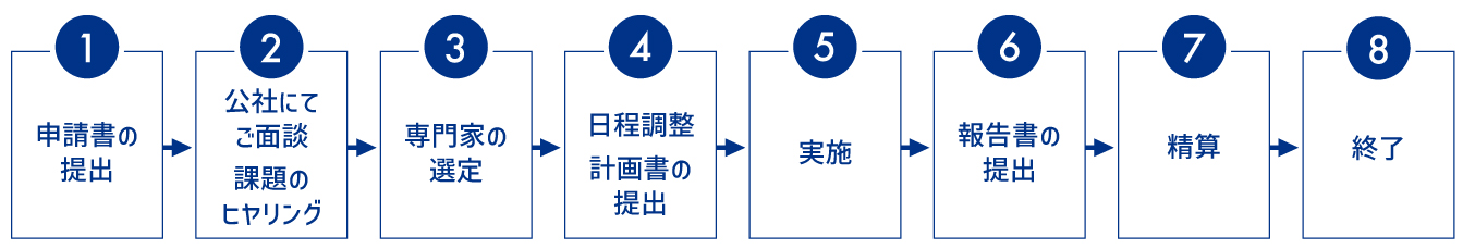 ご利用の流れ